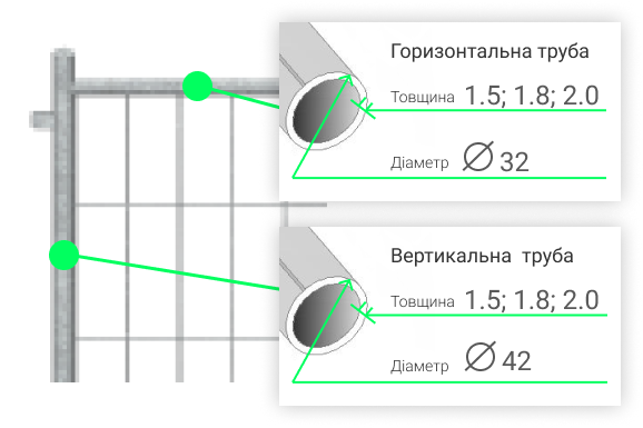 Під замовлення